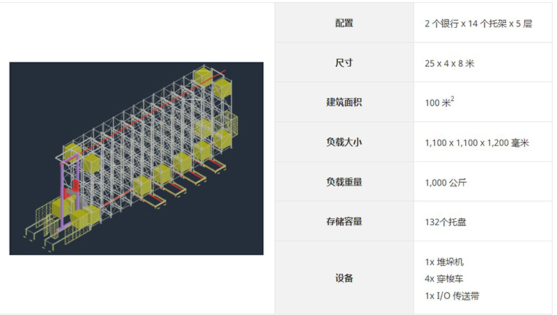 自動(dòng)化立體倉庫